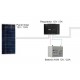 Sistema automo Solar 12V 15W