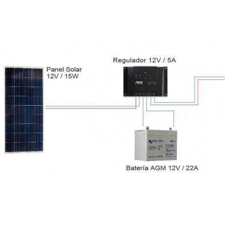 Sistema automo Solar 12V 15W