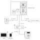 Videoportero IP 2N Helios Force