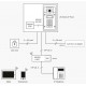 Videoportero IP 2N Helios Force